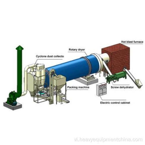 Cần bán máy sấy gỗ đơn Chip